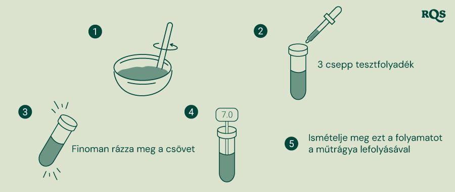 Lépésről lépésre útmutató a talaj és a műtrágyák pH-teszteléséhez: keverje össze a talajt vízzel, adjon tesztoldatot egy kémcsőbe, óvatosan rázza fel, és hasonlítsa össze a színt egy pH-táblázattal. Tartalmazza egy 7,0 pH-jú, semleges kémcső példáját.